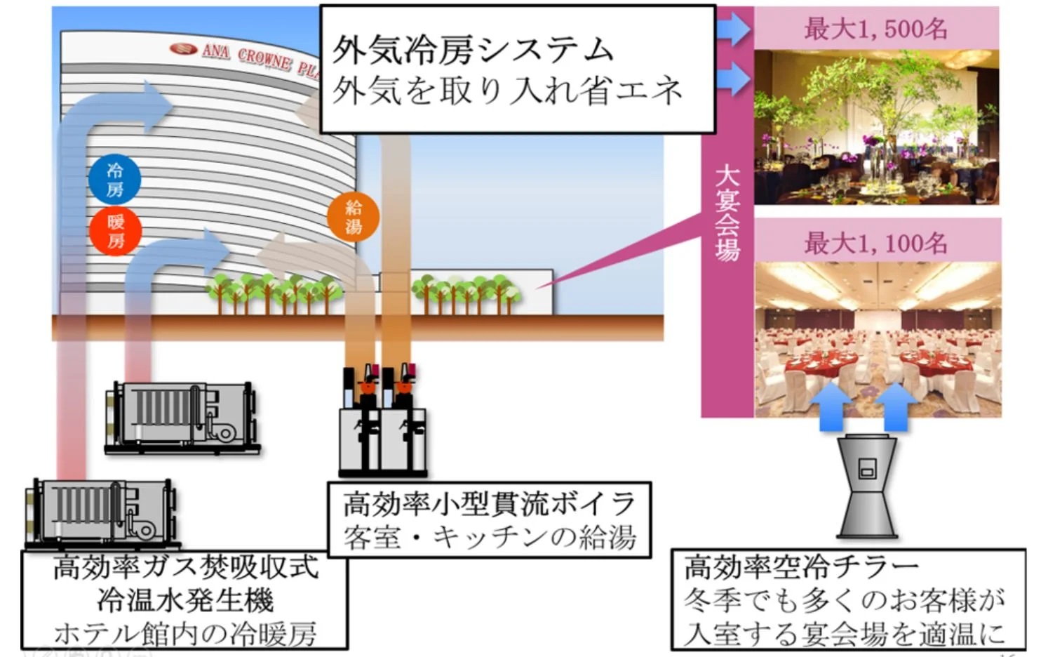 高効率機器と外気冷房の導入による省エネ新潟県エコ事業所表彰制度ページはこちら