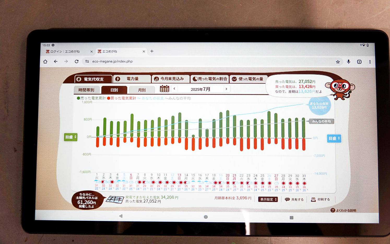データの見える化の例（売電・買電のグラフ）